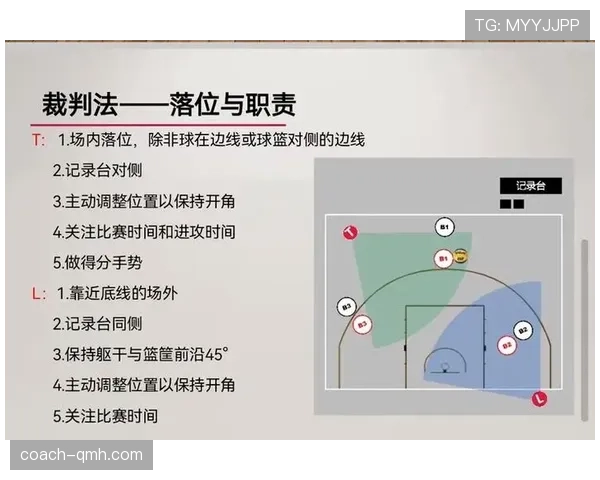 篮球圆柱体原则解析：核心规则要点与应用场景详解