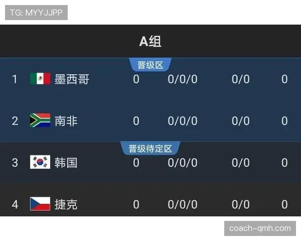 2026世界杯控球战术球队出线概率预测
